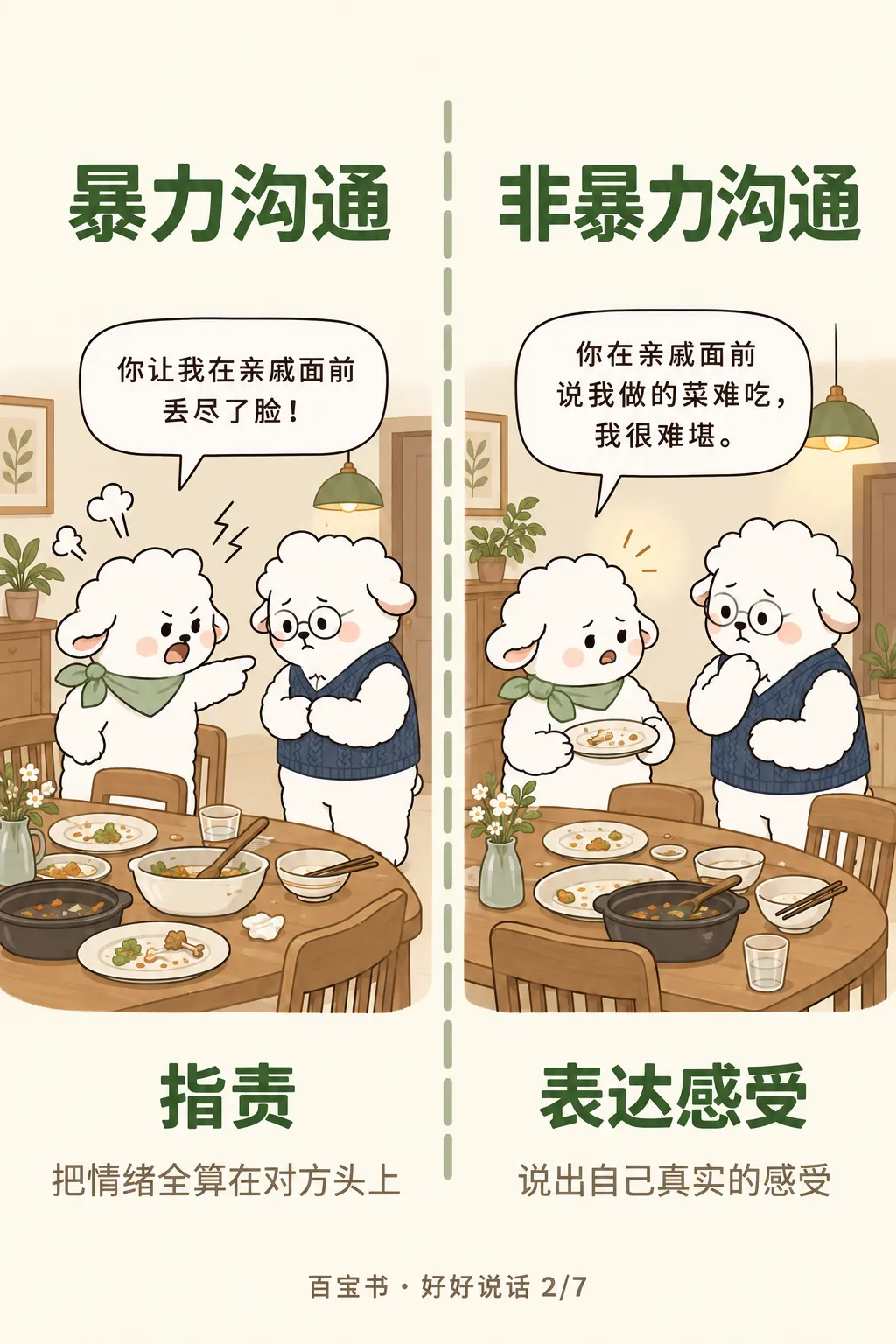 对照插画:指责与表达感受